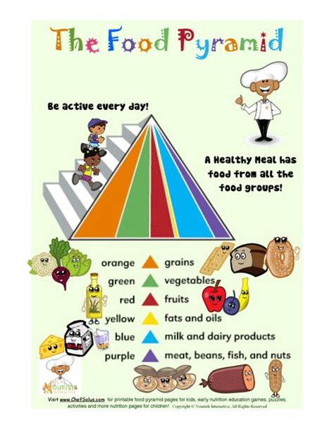 Food Group Colors of the Food Pyramid - Color Guide