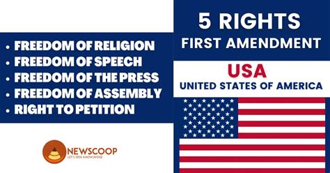 5 Rights in the First Amendment | United States » Newscoop IAS