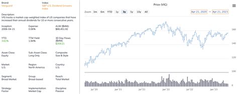 The Power Of Dividends: A Diversified 5-ETF Portfolio For All Investors ...