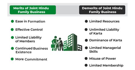 Joint Hindu Family Business: Features, Merits and Demerits - GeeksforGeeks