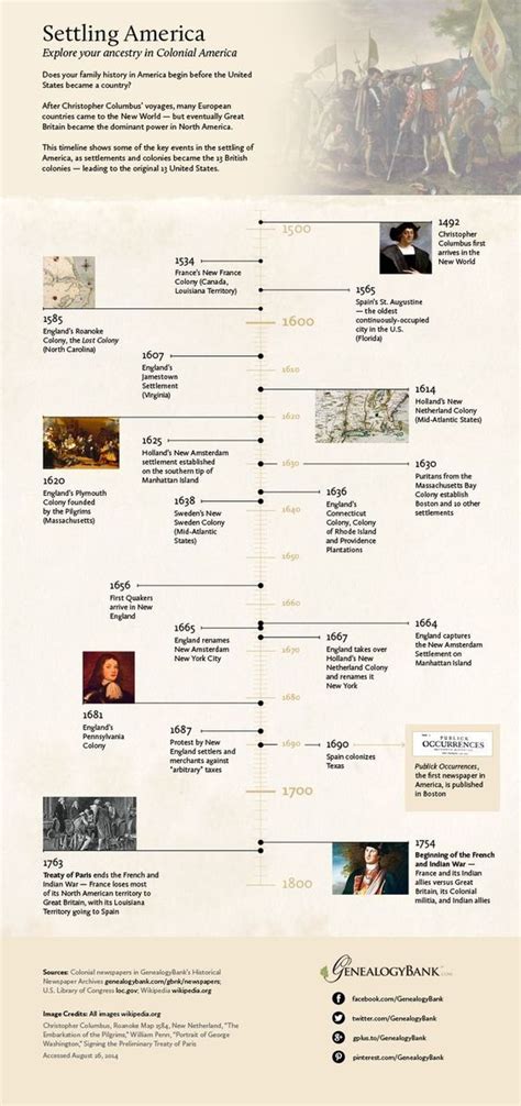 If you are exploring your ancestry all the way back to the Colonial period in U.S. history, thi ...