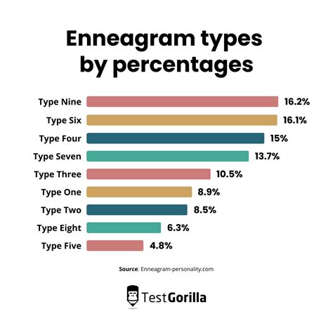 Rarest Enneagram Type - Which is it and Why? | TestGorilla