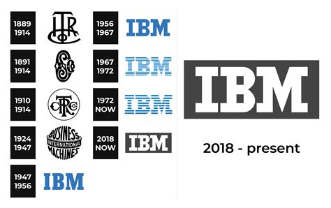 History Of The Ibm Logo Is It Time For A Logo Redesig - vrogue.co