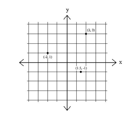 SparkNotes: Graphing Equations: Ordered Pairs