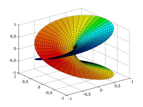 differential geometry - Riemannian metrics and how spaces look ...