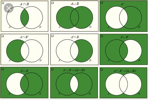 [DIAGRAM] Venn Diagram Of Sets - MYDIAGRAM.ONLINE