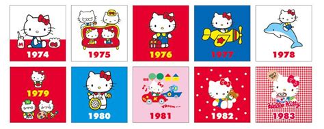 Evolución del diseño de Hello Kitty — Steemit | Cosas de hello kitty, Hello kitty, Gatito