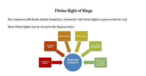 Divine Right of Kings.pdf | DocDroid