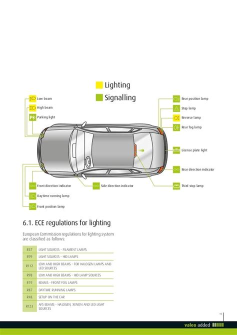 Valeo Lighting Systems From light to advanced vision technologies val…