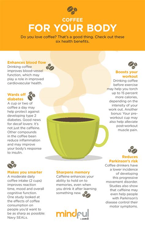 Health benefits of coffee - Mindful by Sodexo - Nederland Engels