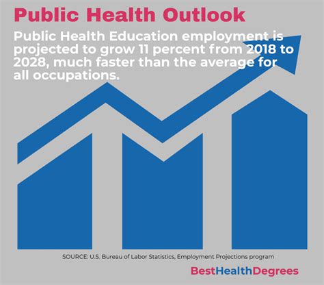 What Can I Do With an MPH or Public Health Degree?