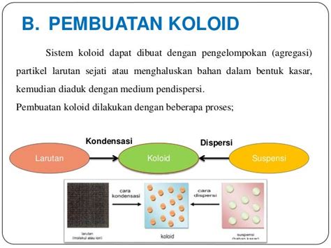 Pembuatan koloid