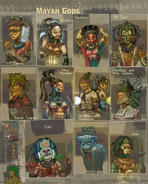 Dieux Mayas #aztec in 2020 | Mayan art, Mythological creatures, Ancient mythology