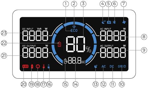 Bluetti AC70 - Portable Power Station Manual | ManualsLib