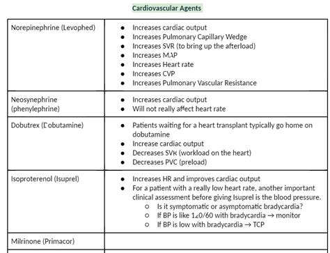 [Solved] What is Milrinone (Primacor)? What is it's mechanism of action ...