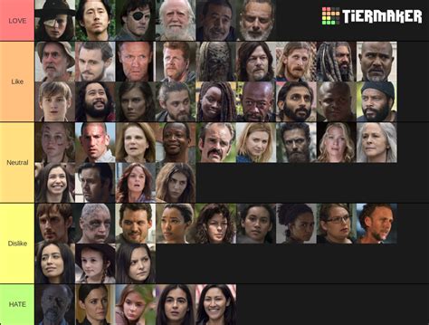 Create a AMC's The Walking Dead Major Characters Tier List - TierMaker