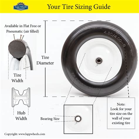 Flat Free Wheelbarrow Tire Replacement Assembly Kit - Lapp Wagons