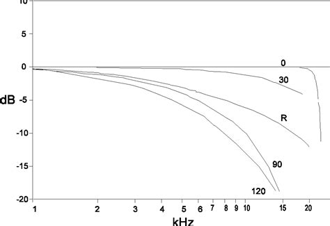 Figure 6.1 from Figure 6.1. Sound Level Meter Block Diagram 6 Sound ...