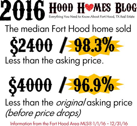 How to Respond to a Low Ball Offer on Your Home For Sale