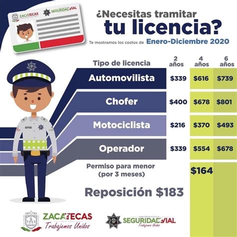 Requisitos Para Licencia De Conducir Maryland