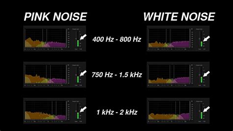 White Noise vs Pink Noise [Audio Engineering & Music Production ...