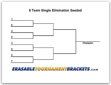 Free [2020] 16 Team Tournament Bracket