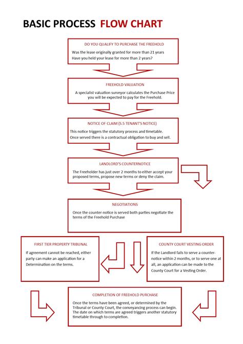 Civil Litigation Process Flowchart Uk - Chart Examples