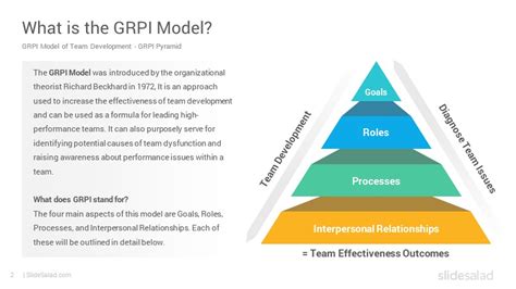 GRPI Model PowerPoint Template Diagrams - SlideSalad