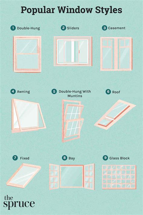 10 Types of Windows for Your Home