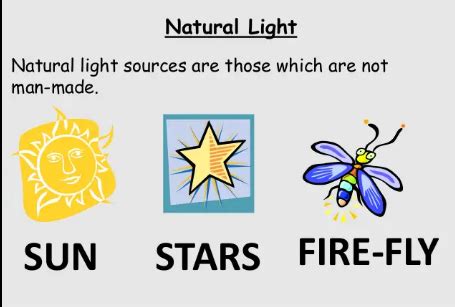 light sources - Overview, Structure, Properties & Uses