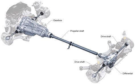 Drivetrain losses (efficiency) – x-engineer.org