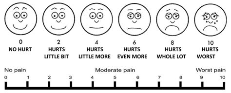 Pain Scale – Memorial Hospital