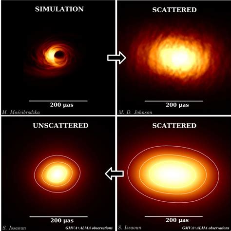 Breakthrough Allows Astronomers To See What Makes Sagittarius A* Glow