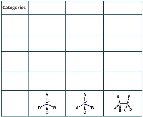 Chiral vs. Achiral vs. Meso Compounds - PSIBERG