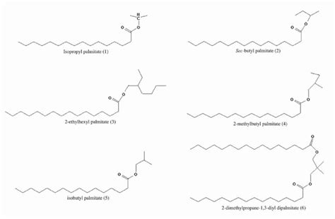 The structures of isopropyl palmitate (1), sec-butyl palmitate (2 ...