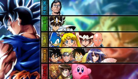 Matchup Tier List: Son Goku by ConnorDiesel on DeviantArt