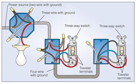 Wiring Diagram For 3 Way Switches Multiple Lights | Dale Dennis