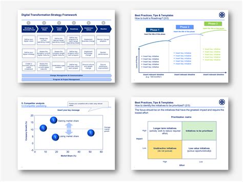 Strategy Document Template Powerpoint