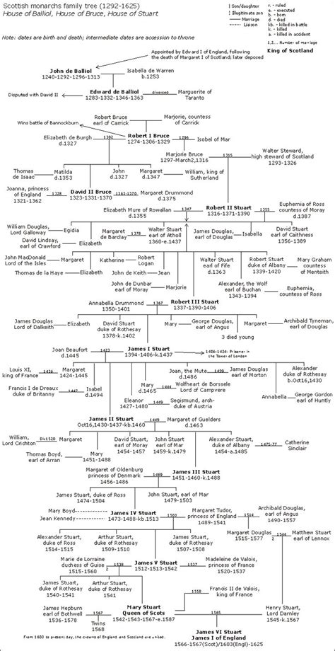 819 best FamTrees images on Pinterest | Family tree chart, Family trees and Family history