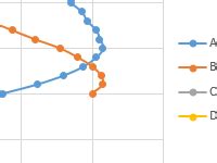 Charts and line charts Excel for making reports and presentations