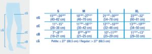 TED Hose Sizing - (An Illustrated Guide with Pictures!)