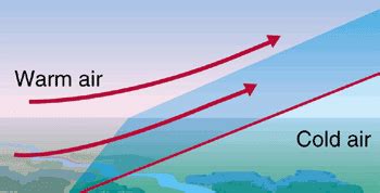 Weather Fronts | Climate & Weather