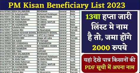 PM-Kisan Samman Nidhi 2023 Beneficiary List: PM किसान योजना की 13वा हप्ता जारी लिंस्ट मे नाम है ...