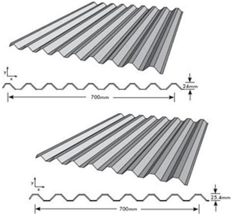 Roofing-Profiles - Select Metal Roofing