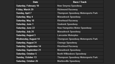 NASCAR Whelen Modified Tour 2024 dates released | wfmynews2.com