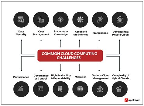 Challenges in Cloud Computing