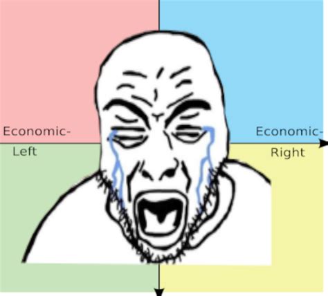 Political Compass Soyjak Blank Template - Imgflip