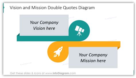 7 Slide Design Ideas for Vision & Mission Statement