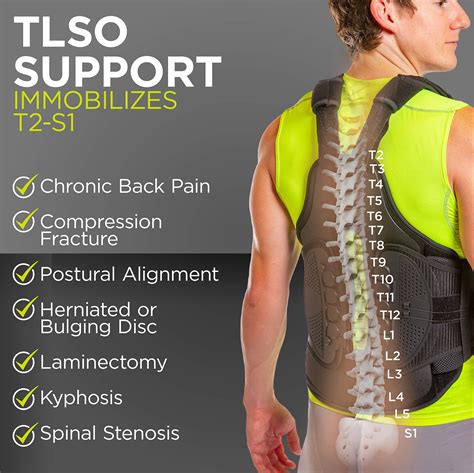 TLSO Thoracic Full Back Brace - Treat Kyphosis, Osteoporosis, Compression Fractures, Upper Spine ...