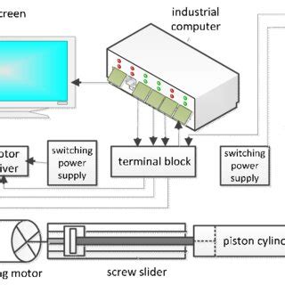 (PDF) A New Experimental Device of Isentropic Process for Ideal Gas